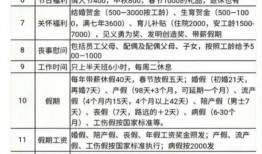 胖东来最新工资爆料,员工福利待遇再升级